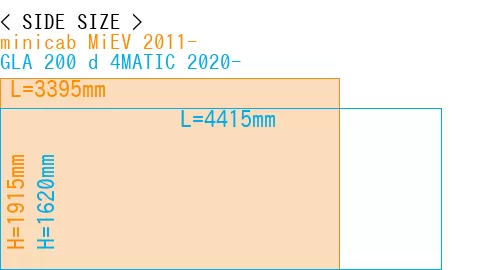 #minicab MiEV 2011- + GLA 200 d 4MATIC 2020-